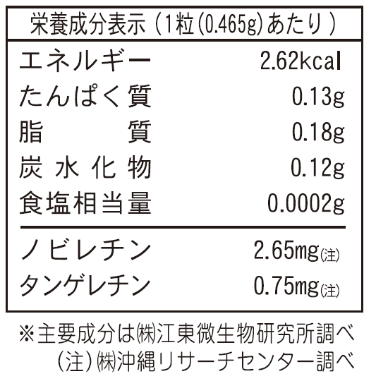 サエルーン（ノビレチンサプリ）メイン画像3