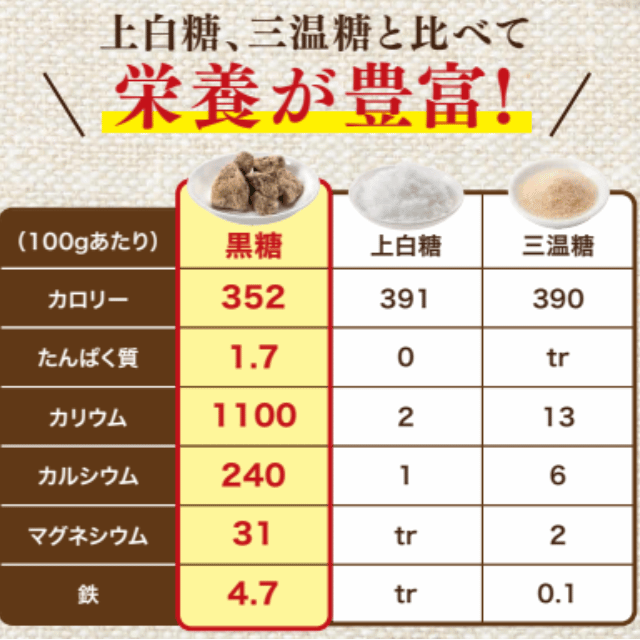 超オトク！大人気の多良間島産黒糖メイン画像2